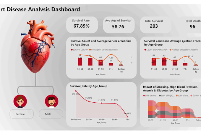 be your personal data analyst and visualization expert